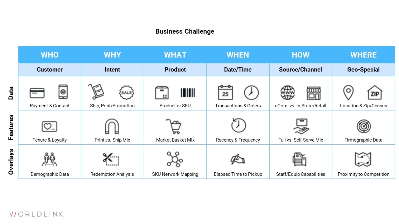 business challenge chart